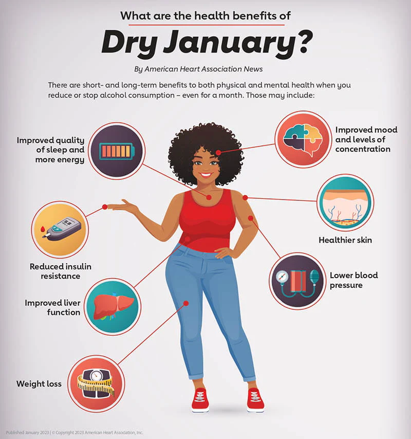 Last Week of Dry January!