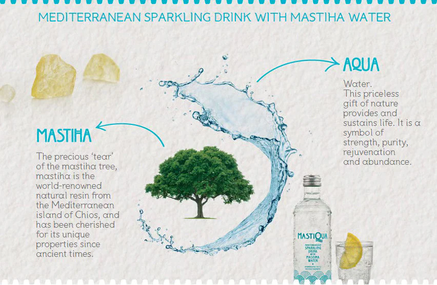  Discover Mastiqua Sparkling Bottled Water